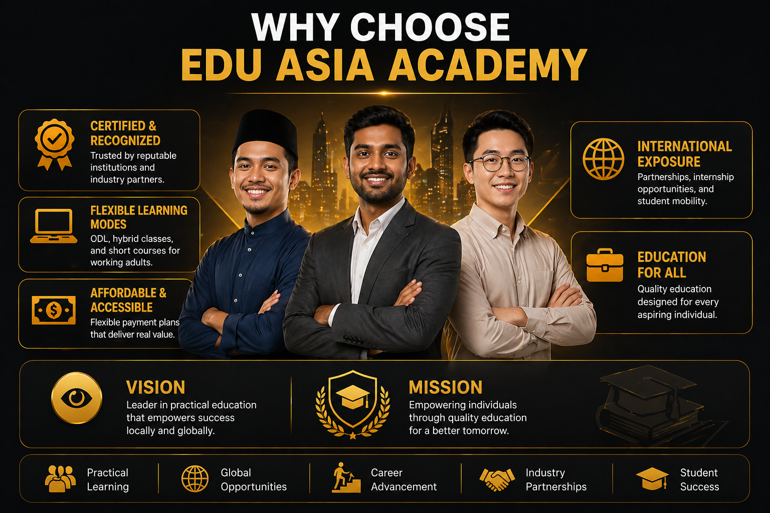 Edu Asia Academy index